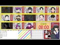 【gm視点 役職公開】第12回 主人狼 【discord人狼ゲーム】