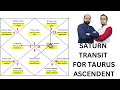 Saturn Transit in Aquarius on 17th Jan 2023 for Taurus Ascendent & Sign in English