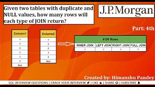 J P Morgan Interview question | SQL Interview Questions | Data Engineer & Analyst Tutorial