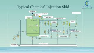 Chemical Injection System