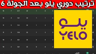 ترتيب دوري يلو بعد الجولة 6 السادسة ⚽️دوري الدرجة الأولى السعودي 2023-2022