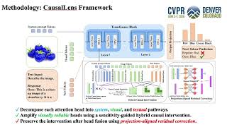 CVPR 2026 CausalLens