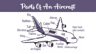 Different Parts Of An Aircraft | English Vocabulary | parts of airplane