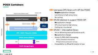 DAOS with Standard Interface: Middleware