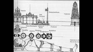 23 - ஆரூர் தில்லை அம்பலம் பாடல் பொருள் விளக்கம் - STAP AGATHIAR ARUR THILLAI EXPLANATION