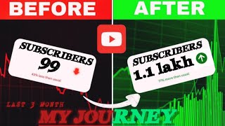 0 से 100000 subscriber journey