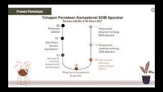 Materi Presentasi Sosialisasi Pemetaan Kompetensi SDM Fungsional LHK