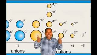 Last option to remember the difference between the cathode, anode, cation and anions 🤡😅😂😂😂