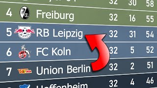 Bundesliga 2021/22 | Animated League Table
