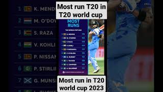Most T20 run in World Cup 🤯 #shorts #trending #viral #funny #cricket #viratkohli #worldcup #bcci #11