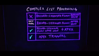 Record-Triggered Automations - Complex List Processing