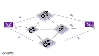 Internet Computer State Machine Replication