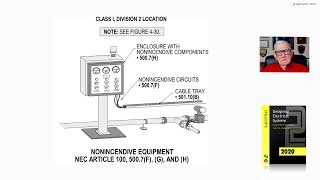 21-19  NONINCENDIVE EQUIPMENT (CLASS I, DIVISION 2) - ARTICLE 100, 500.7(F), (G), AND (H)