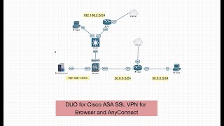 Remote Access & MFA: Duo LDAP Authentication for Cisco ASA SSL VPN