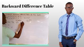 construct Backward Difference Table