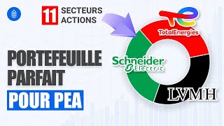 PEA : Le portefeuille Parfait en Bourse. France, Suède, Allemagne…