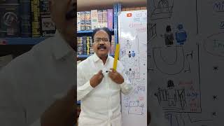 சர்வேயர் நட்ட கல்லை பிடிங்கி போட்டாலோ (அ) நகர்த்தினாலோ என்ன தண்டனை? #indianlaw #india #ipc #dr #law