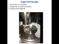 Auger fill principle,  Filling of hard gelatin capsules, #youtubeshorts