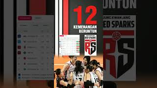 Sejarah Kemenangan Red Sparks terus berlanjut❗#volleyball #redsparks #mega #megawati