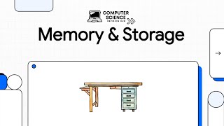 OCR Computer Science 1.2 Memory and Storage