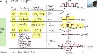 DTFT 6.1.1 ~ 3 pg 5 - 6