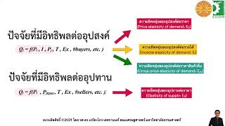 04 EC211 Lecture เรื่องความยืดหยุ่นของอุปสงค์ (ตอนแรก) บรรยายวันที่ 26.01.2565