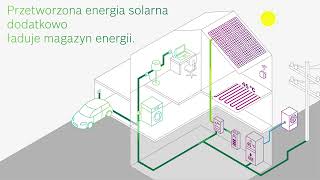 Energy Manager – Inteligentne zarządzanie energią elektryczną z własnej produkcji w Twoim domu