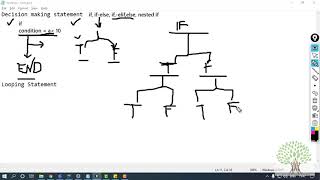 Python #Decision Making #Functions |Introduction To #Python | Part 1