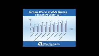 Reframing Long-term Supports and Services: The Aging Network & the White House Conference on Aging