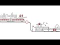 Network Rail CP7 animation