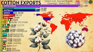 THE LARGEST COTTON EXPORTERS IN THE WORLD