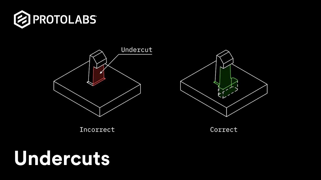 Injection Molding - Undercuts (How To Avoid And Design) - YouTube