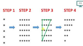 Star Pattern - 2 Program (Logic) in Java (Hindi/Urdu )