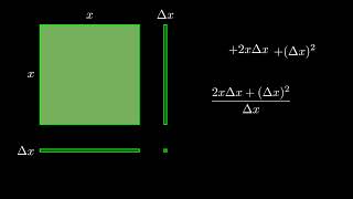 Visualizing the Derivative Geometrically