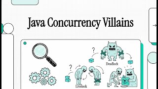 8. Java Concurrency Villains || Deadlock || Live Lock || Starvation || Java Multithreading In Action