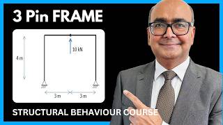 3 Pin Frame Analysis - Structural Engineering Tutorial | IStructE Structural Behaviour Course