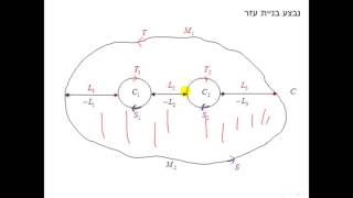 נוסחת קושי למת עזר 1