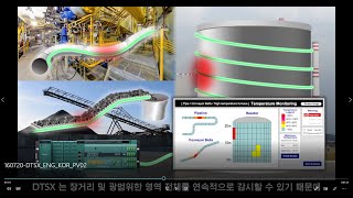 요꼬가와 DTS 원리/YOKOGAWA DTS