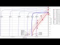 Ansys Motor-CAD: Demagnetization Modelling and Analysis of an IPM Motor