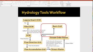 Step 7: Spatial Hydrology - Demonstration of Basin