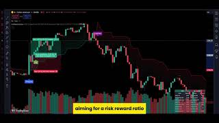 IMS Indicator TradingView - Simple Strategy