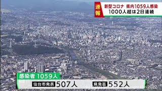 【詳報】宮城県で1059人感染　2日連続で１０００人を上回る　うち仙台市507人　仙台市の医療機関でクラスター