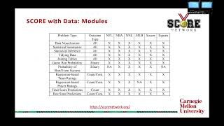 CMSAC 2024: SCORE Network Spotlight