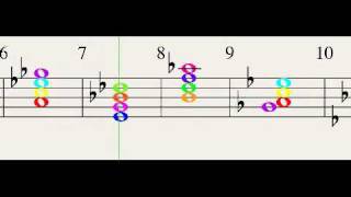 Diminished 7th Chords (Fully)