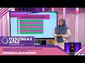 Menengah Atas (2022) - Klip | Menservis Peralatan Penyejukan & Penyamanan Udara- Pengenalan & Konsep