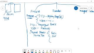 Azure - SQL deployment options in Azure ?