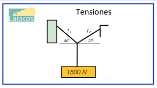 Problema para Encontrar Tensiones en Estatica o Mecanica