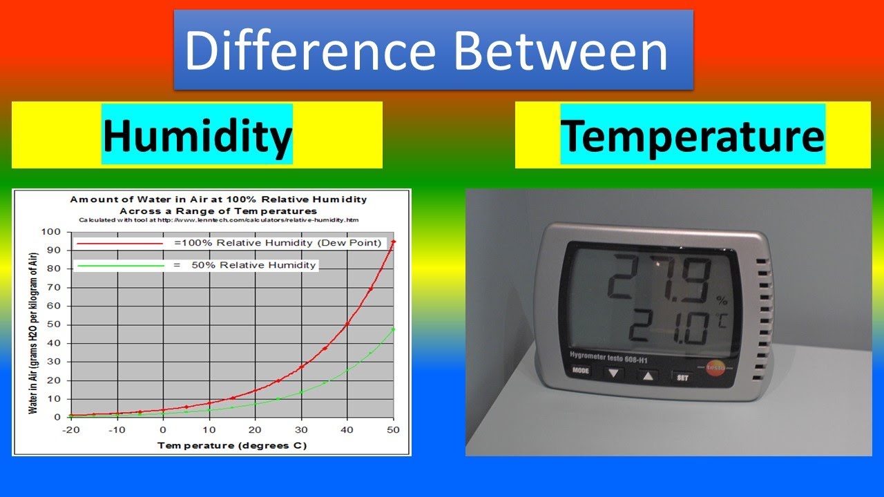 Difference Between Humidity And Temperature - YouTube