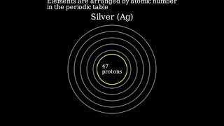 What Element Has 47 Protons?