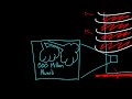 how does lung volume change respiratory system physiology nclex rn khan academy